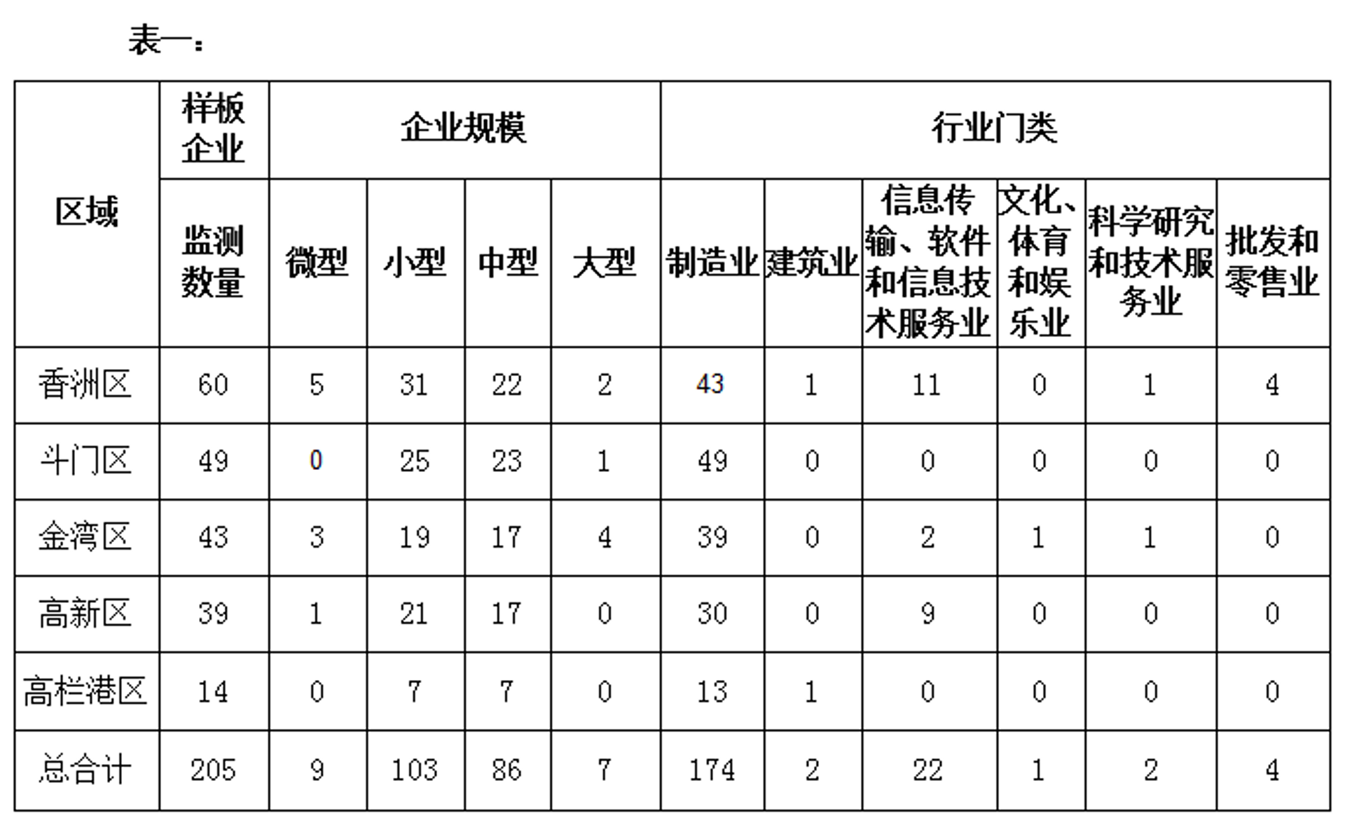 帛棠婉科技